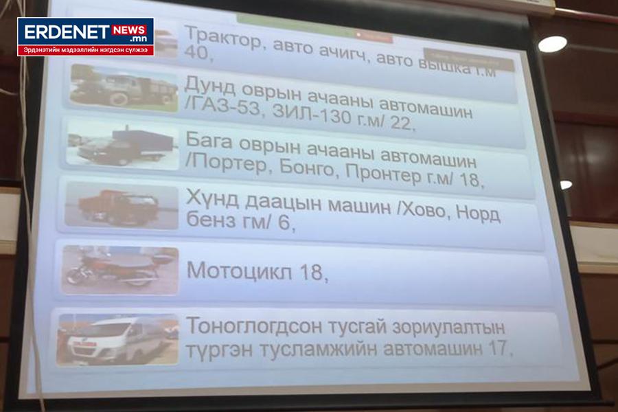 Манай аймгийн төрийн байгууллагуудад том, дунд оврын 35 жийп байдаг