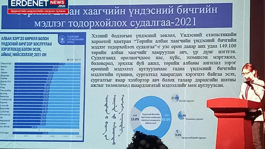 Орхон аймгийн төрийн албан хаагчдын 46.4 хувь нь монгол бичигт шилжихэд бэлэн биш гэжээ