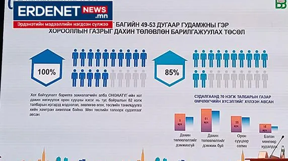 Цагаанчулуут бол ирээдүйн жишиг хороолол болно