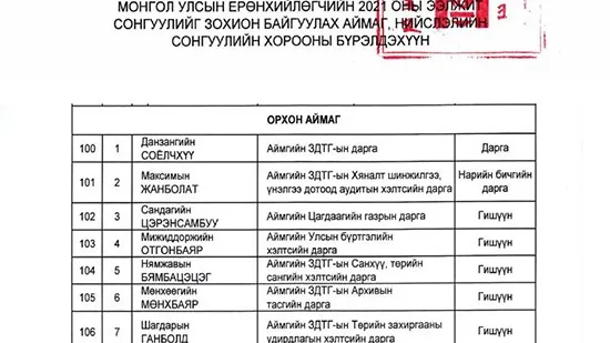 М.Мөнхбаяр Хууль зүйн хэлтсийн дарга мөн биз дээ, аль эсвэл... 